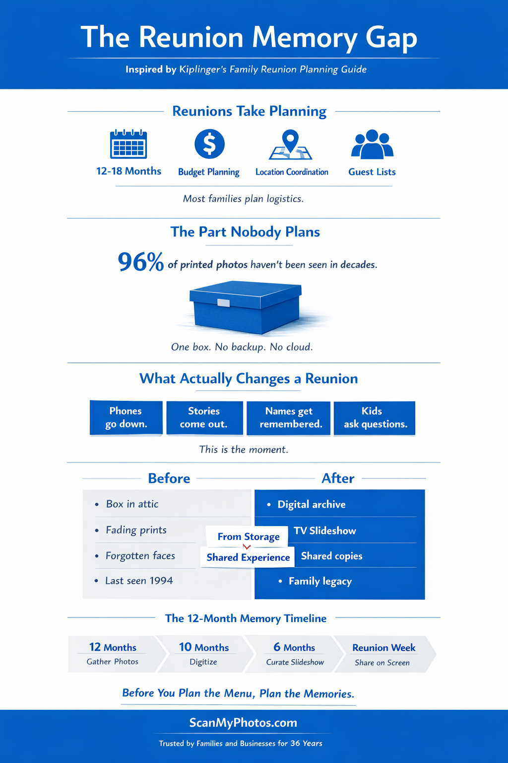 Start with Photo Scanning