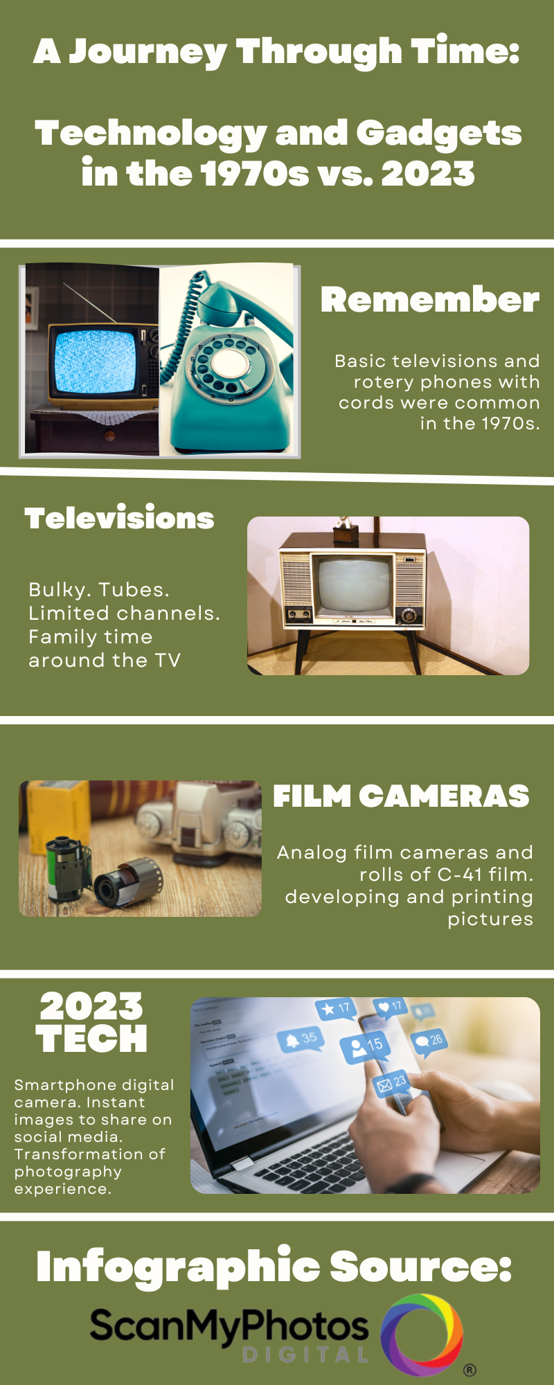 Comparing technology from the 1970s to today (Infographic by ScanMyPhotos.com]