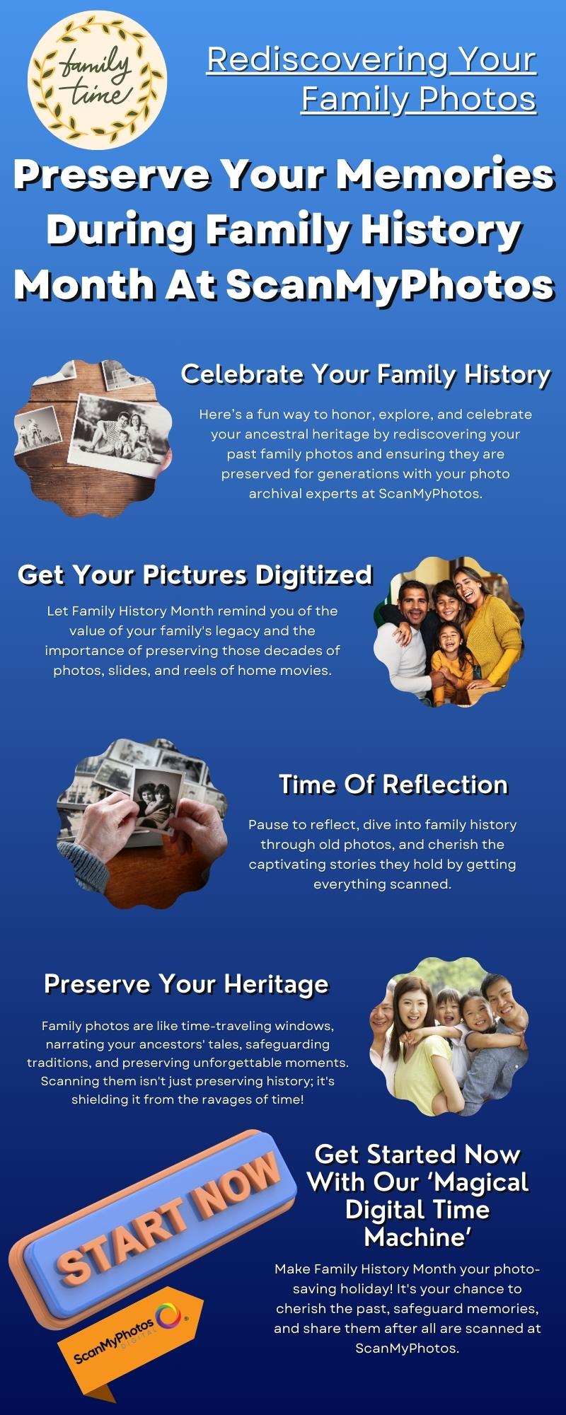 How to celebrate Family History Month