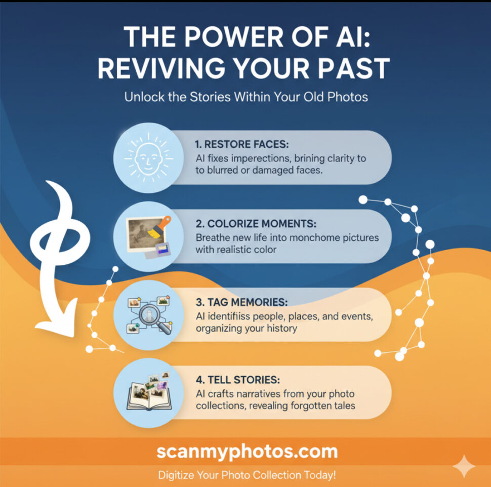 How AI brings pre-digital photos back to life