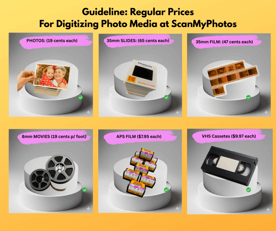 Guideline for regular prices to digitize photo media at ScanMyPhotos