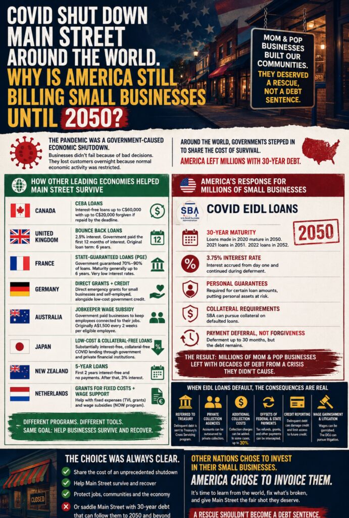 SBA EIDL debt crisis infographic comparing America’s 30-year COVID loans with pandemic small-business relief in other nations SBA EIDL debt crisis infographic comparing America’s 30-year COVID loans with pandemic small-business relief in other nations